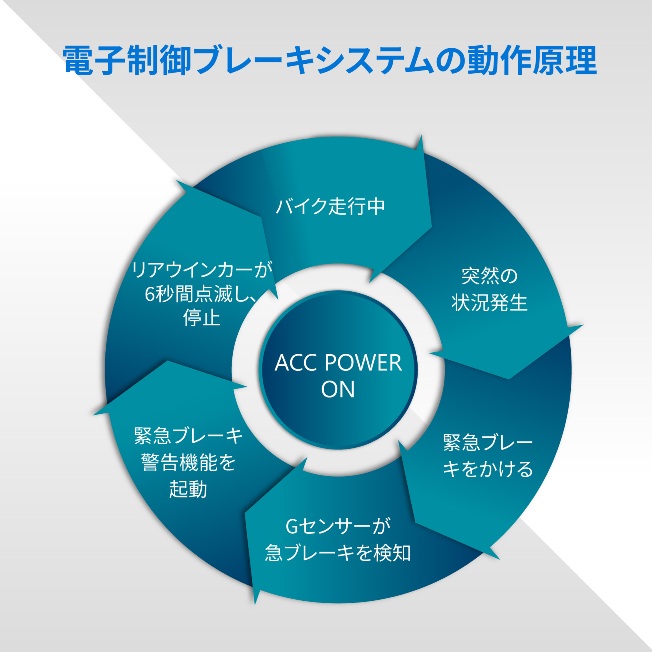 機関車用スリーインワン非常ブレーキ警報システムの動作原理