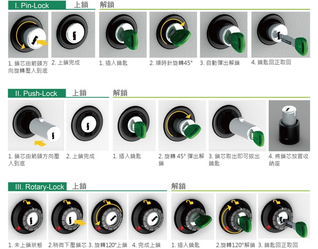 隱藏式排檔鎖的上鎖及解鎖操作說明