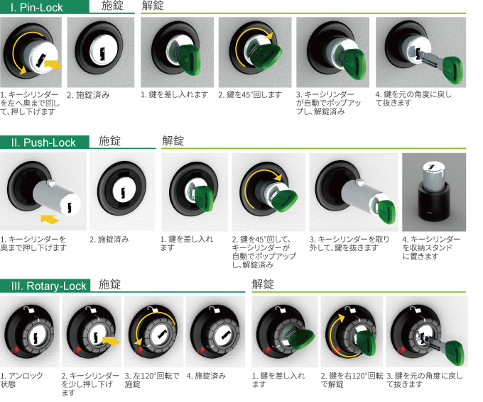 隠しギアロックのロックとロック解除の操作手順