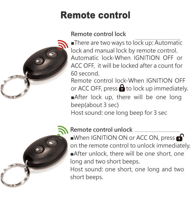 Remote control